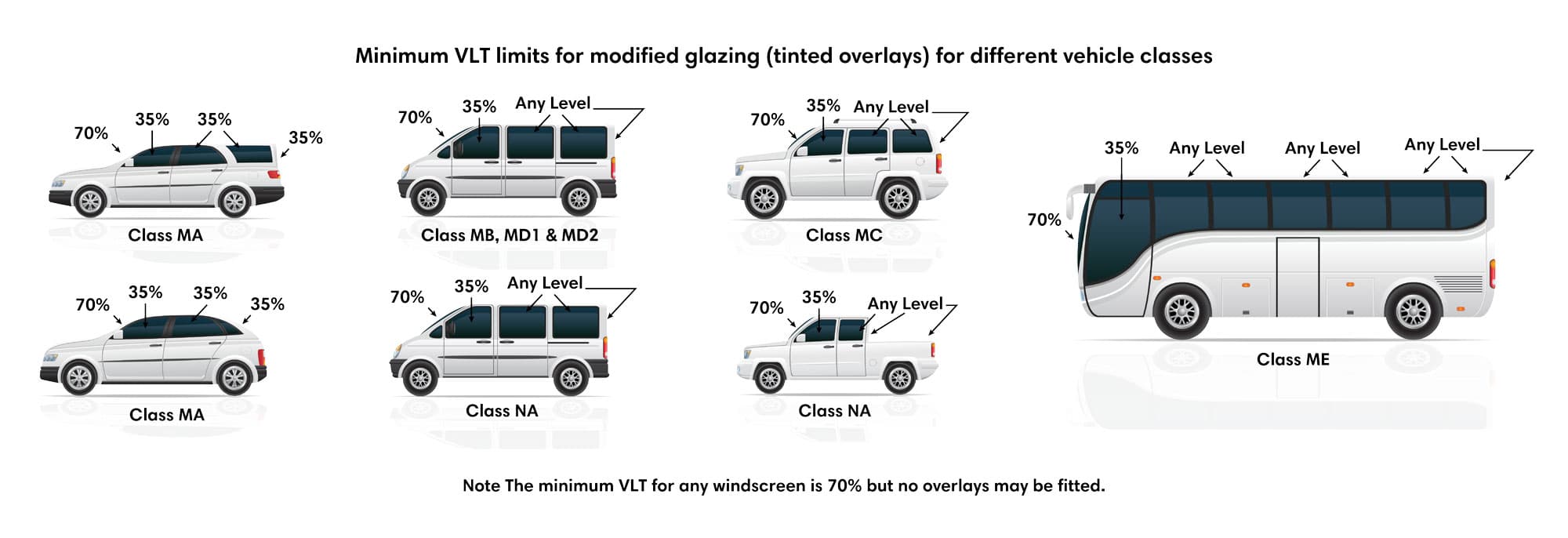 New Zealand vehicle window tinting legal limits chart